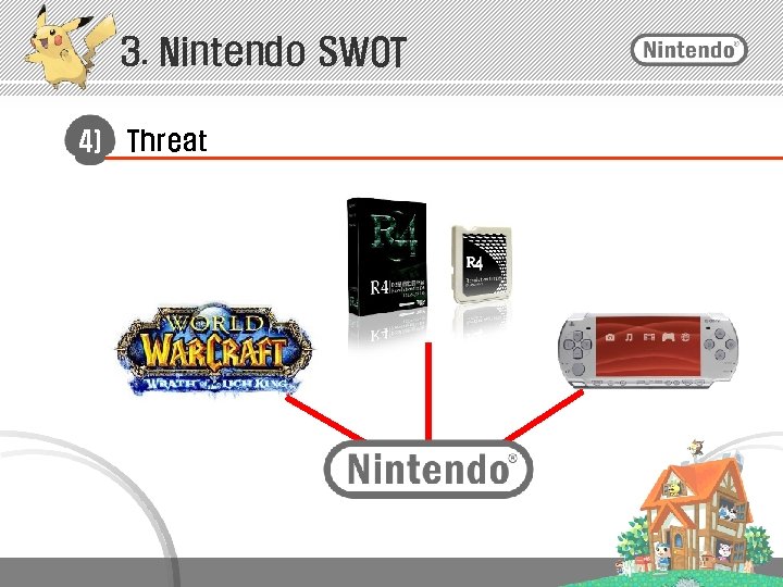 3. Nintendo SWOT 4) Threat 