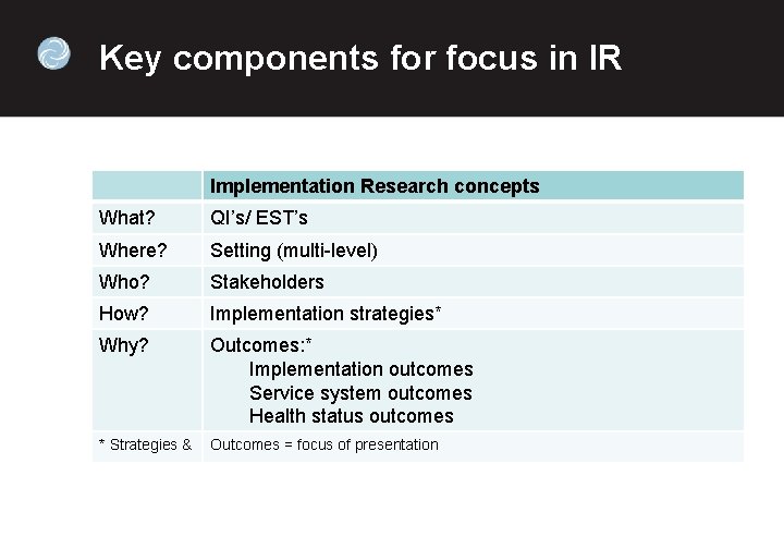 Key components for focus in IR Implementation Research concepts What? QI’s/ EST’s Where? Setting