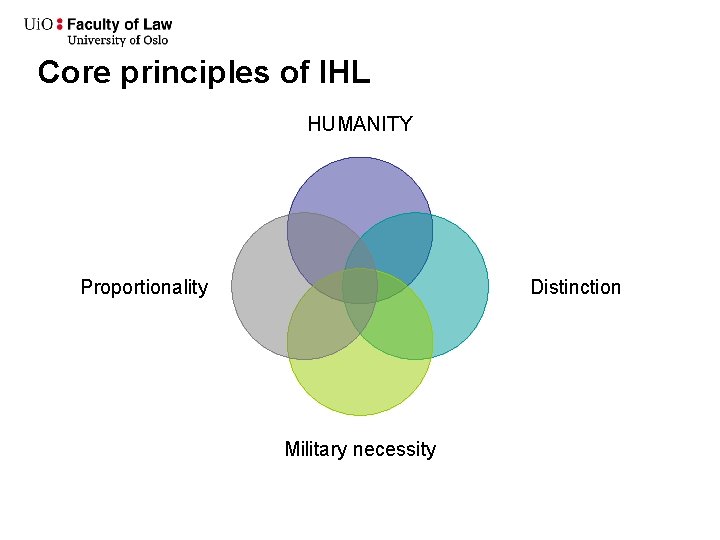 Core principles of IHL HUMANITY Proportionality Distinction Military necessity 