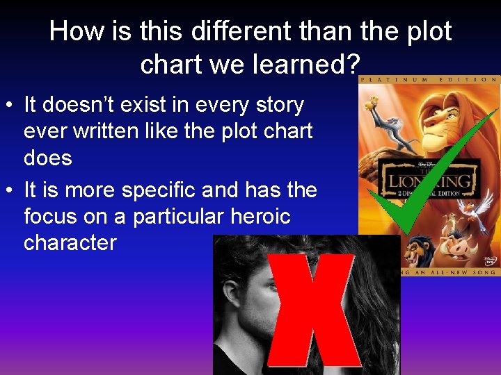 How is this different than the plot chart we learned? • It doesn’t exist