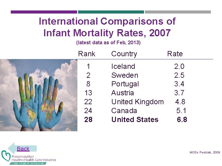 International Comparisons of Infant Mortality Rates, 2007 (latest data as of Feb, 2013) Back