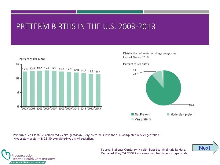 PRETERM BIRTHS IN THE U. S. 2003 -2013 Preterm is less than 37 completed