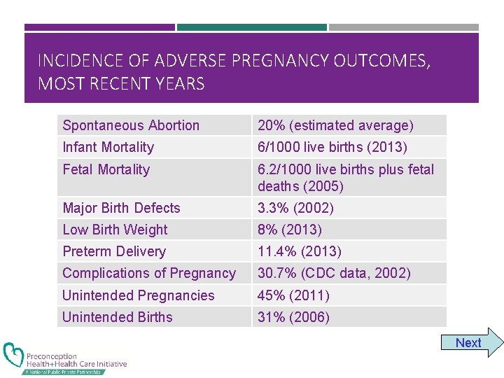 INCIDENCE OF ADVERSE PREGNANCY OUTCOMES, MOST RECENT YEARS Spontaneous Abortion 20% (estimated average) Infant