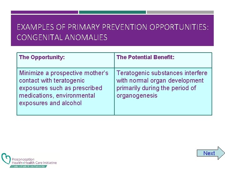 EXAMPLES OF PRIMARY PREVENTION OPPORTUNITIES: CONGENITAL ANOMALIES The Opportunity: The Potential Benefit: Minimize a