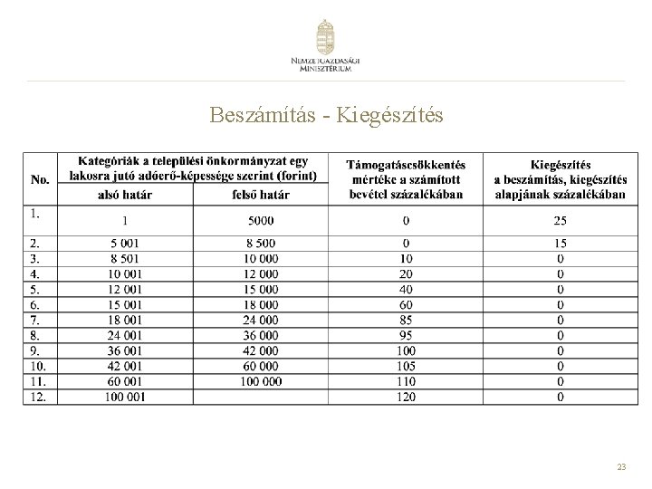 Beszámítás - Kiegészítés 23 Beszámítás - Kiegészítés 23