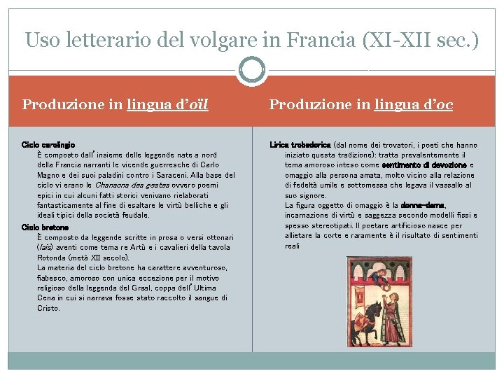 Uso letterario del volgare in Francia (XI-XII sec. ) Produzione in lingua d’oïl Produzione
