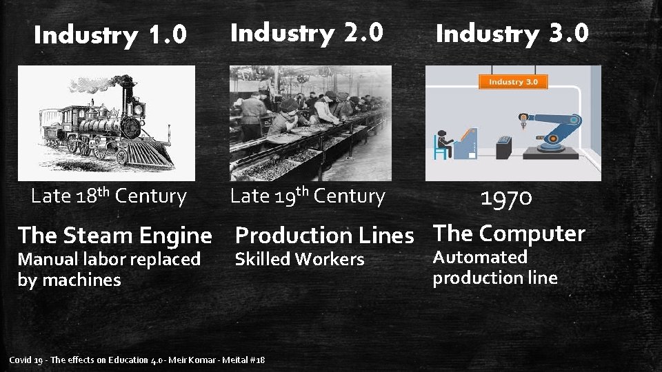 Industry 1. 0 Industry 2. 0 Industry 3. 0 Late 18 th Century Late