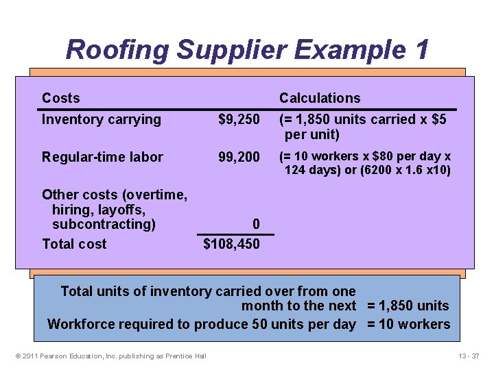 Roofing Supplier Example 1 Production Monthly Costs Calculations Cost Information Production Demand Ending at