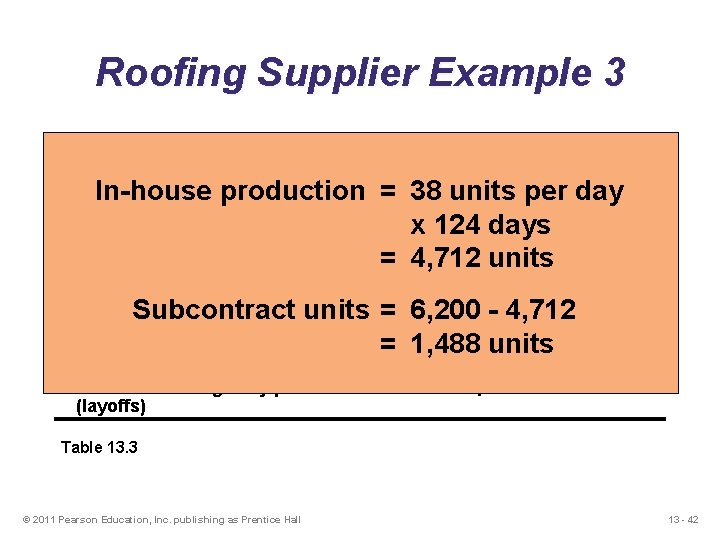 Roofing Supplier Example 3 Cost Information Inventory carry cost $ 5 per unit per