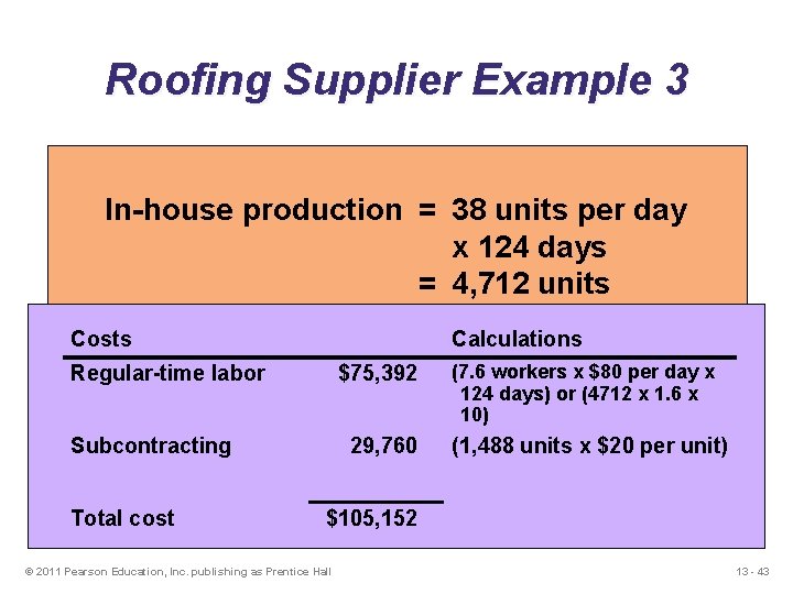 Roofing Supplier Example 3 Cost Information $ 5 per unit per month Inventory carry