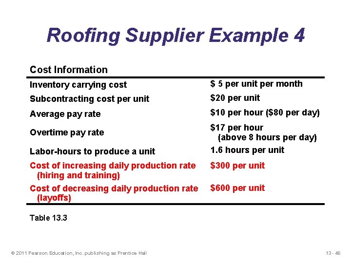 Roofing Supplier Example 4 Cost Information Inventory carrying cost $ 5 per unit per