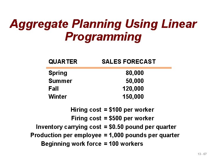Aggregate Planning Using Linear Programming QUARTER Spring Summer Fall Winter Hiring cost Firing cost