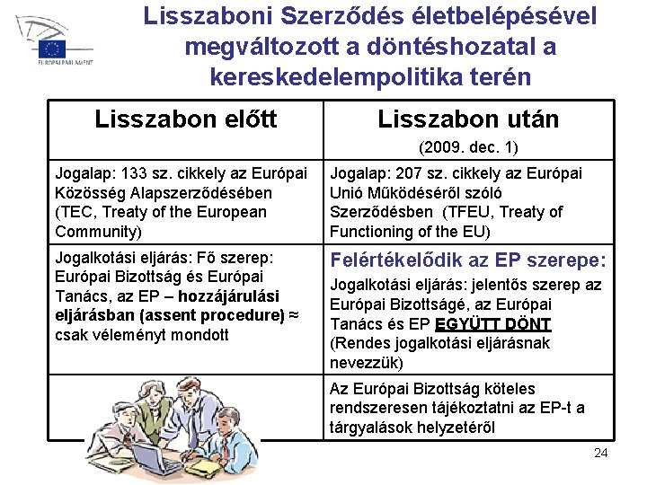 Lisszaboni Szerződés életbelépésével megváltozott a döntéshozatal a kereskedelempolitika terén Lisszabon előtt Lisszabon után (2009.