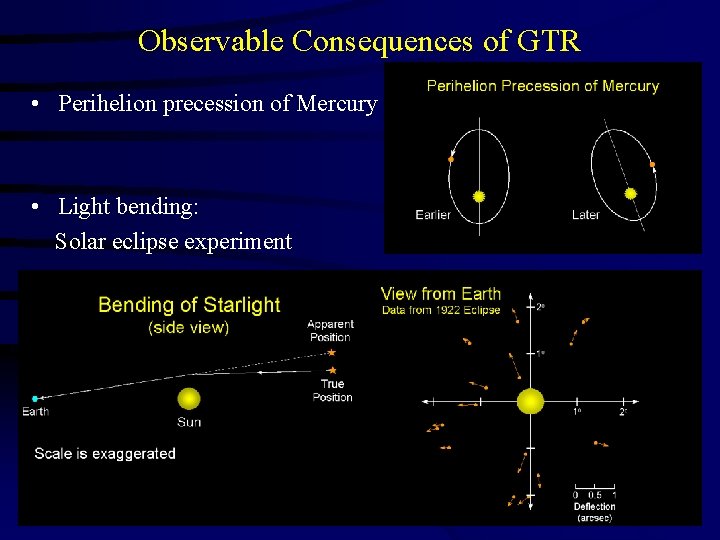 Observable Consequences of GTR • Perihelion precession of Mercury • Light bending: Solar eclipse