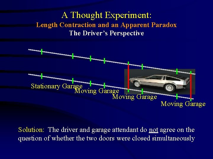 A Thought Experiment: Length Contraction and an Apparent Paradox The Driver’s Perspective Stationary Garage