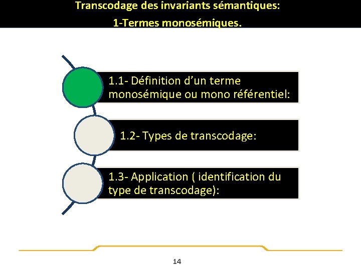 Transcodage des invariants sémantiques: 1 -Termes monosémiques. 1. 1 - Définition d’un terme monosémique