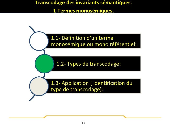 Transcodage des invariants sémantiques: 1 -Termes monosémiques. 1. 1 - Définition d’un terme monosémique