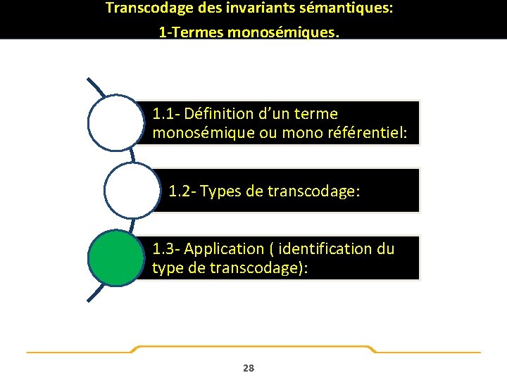 Transcodage des invariants sémantiques: 1 -Termes monosémiques. 1. 1 - Définition d’un terme monosémique