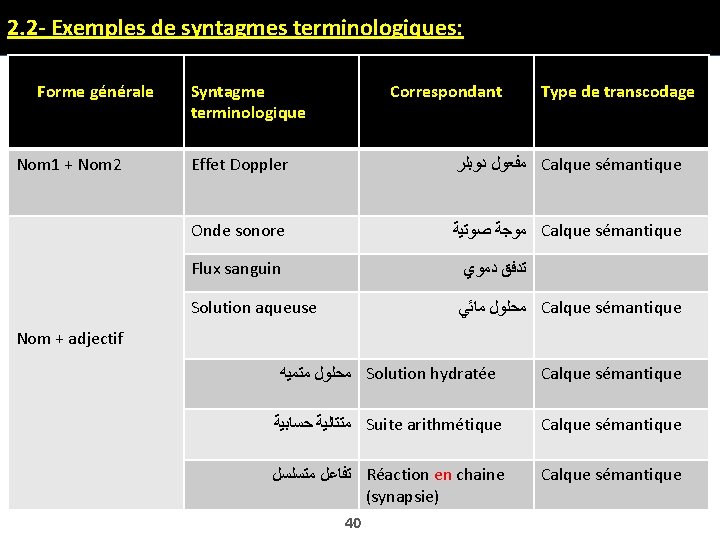 2. 2 - Exemples de syntagmes terminologiques: Forme générale Nom 1 + Nom 2