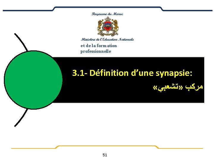 e t de la formation professionnelle 3. 1 - Définition d’une synapsie: « »