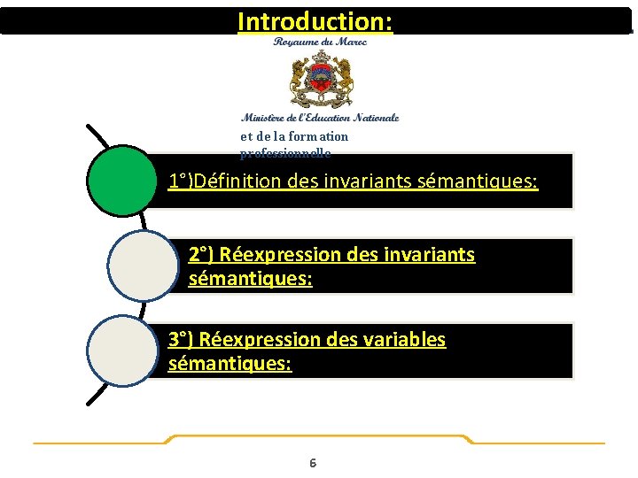 Introduction: e t de la formation professionnelle 1°)Définition des invariants sémantiques: 2°) Réexpression des