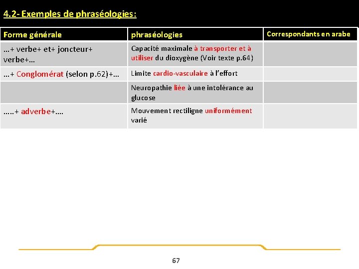 4. 2 - Exemples de phraséologies: Forme générale phraséologies …+ verbe+ et+ joncteur+ verbe+…