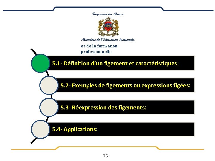 e t de la formation professionnelle 5. 1 - Définition d’un figement et caractéristiques: