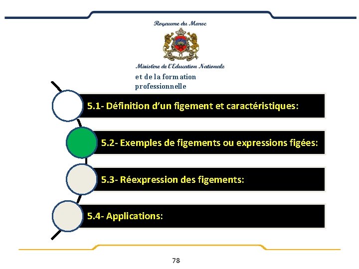 e t de la formation professionnelle 5. 1 - Définition d’un figement et caractéristiques: