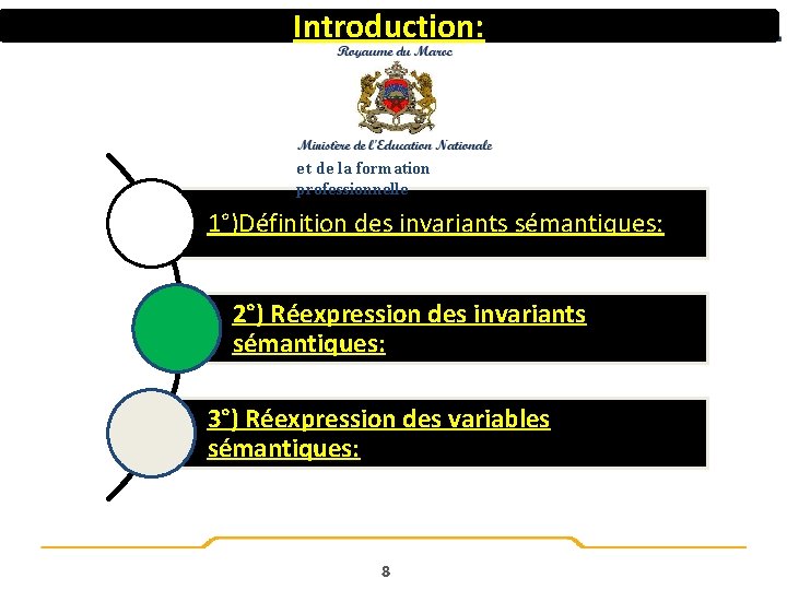 Introduction: e t de la formation professionnelle 1°)Définition des invariants sémantiques: 2°) Réexpression des