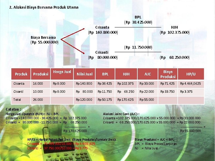 2. Alokasi Biaya Bersama Produk Utama Crisanta (Rp 140. 800. 000) Biaya Bersama (Rp