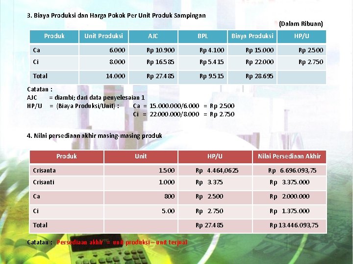 3. Biaya Produksi dan Harga Pokok Per Unit Produk Sampingan Produk Unit Produksi (Dalam