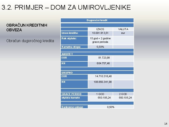 3. 2. PRIMJER – DOM ZA UMIROVLJENIKE Dugoročni kredit OBRAČUN KREDITNIH OBVEZA Obračun dugoročnog