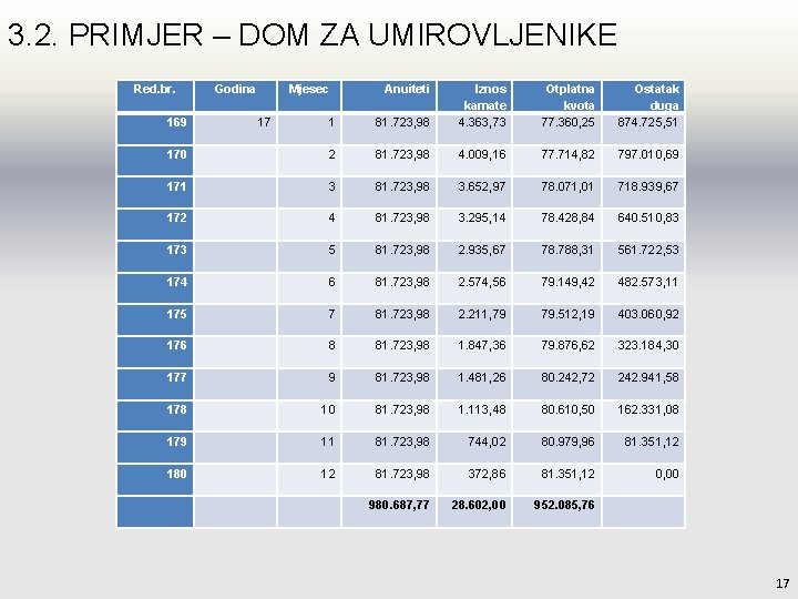 3. 2. PRIMJER – DOM ZA UMIROVLJENIKE Red. br. Godina 1 81. 723, 98