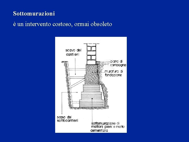 Sottomurazioni è un intervento costoso, ormai obsoleto 