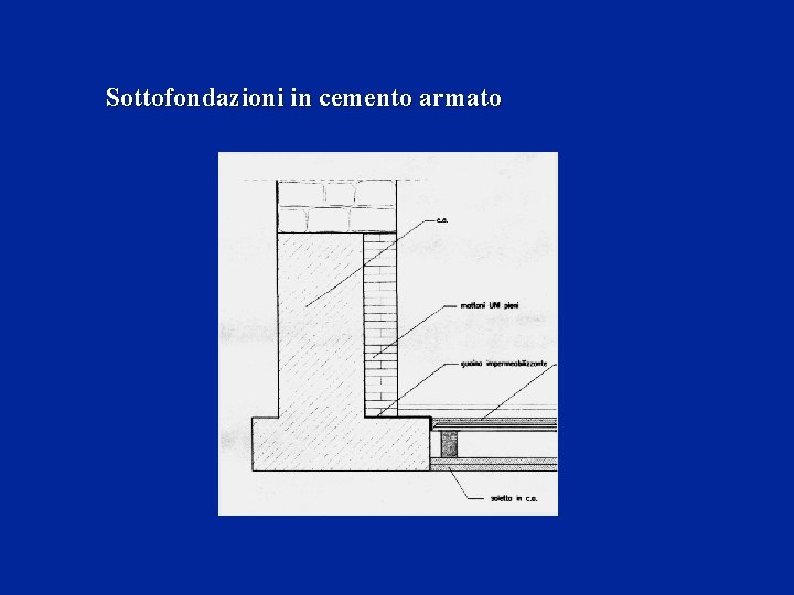 Sottofondazioni in cemento armato 