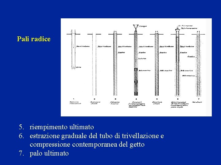 Pali radice 5. riempimento ultimato 6. estrazione graduale del tubo di trivellazione e compressione