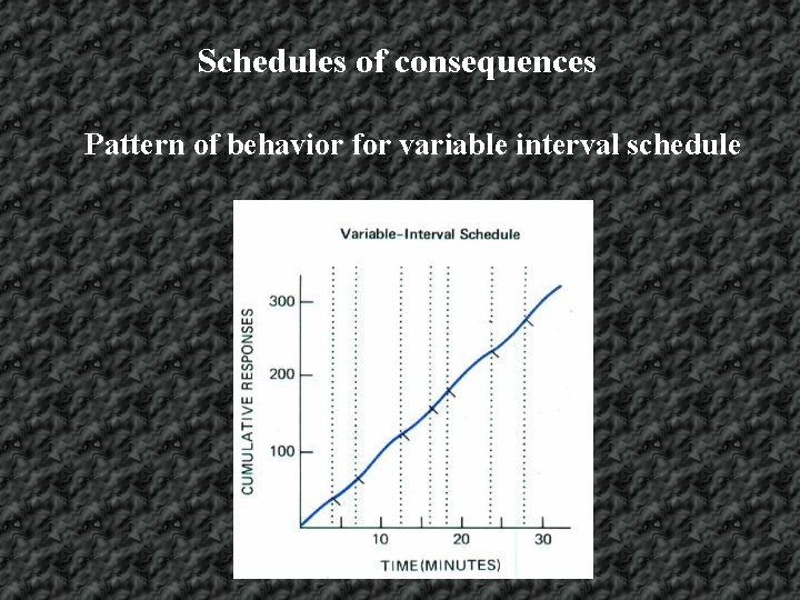 Schedules of consequences Pattern of behavior for variable interval schedule 