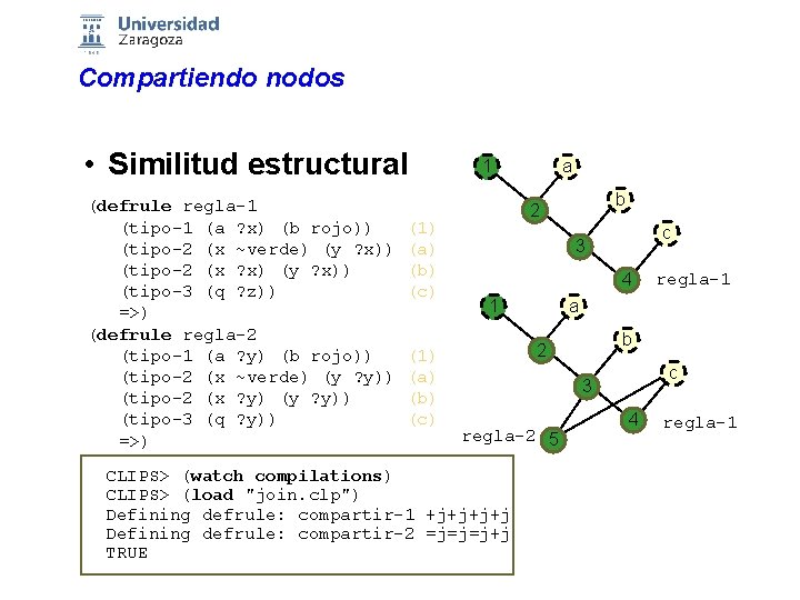 Compartiendo nodos • Similitud estructural (defrule regla-1 (tipo-1 (a ? x) (b rojo)) (tipo-2