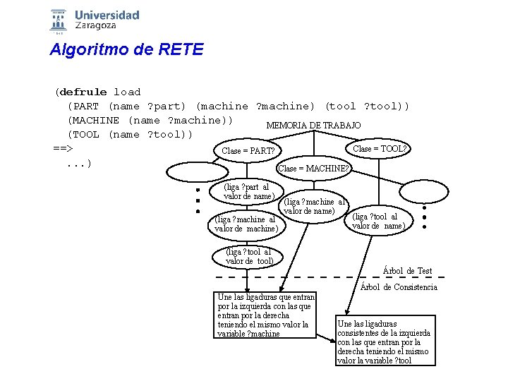 Algoritmo de RETE (defrule load (PART (name ? part) (machine ? machine) (tool ?