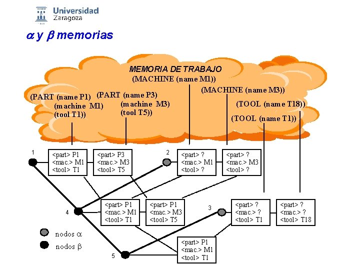 a y b memorias MEMORIA DE TRABAJO (MACHINE (name M 1)) (MACHINE (name M
