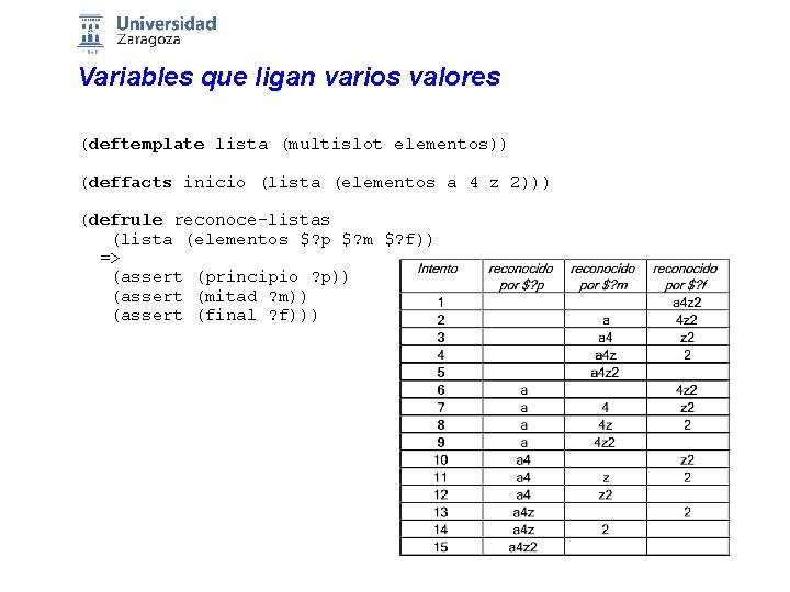 Variables que ligan varios valores (deftemplate lista (multislot elementos)) (deffacts inicio (lista (elementos a