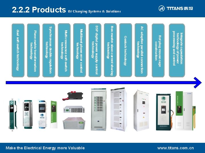 EV Charging Systems & Solutions 2. 2. 2 Products Integrate capsulation technology of power