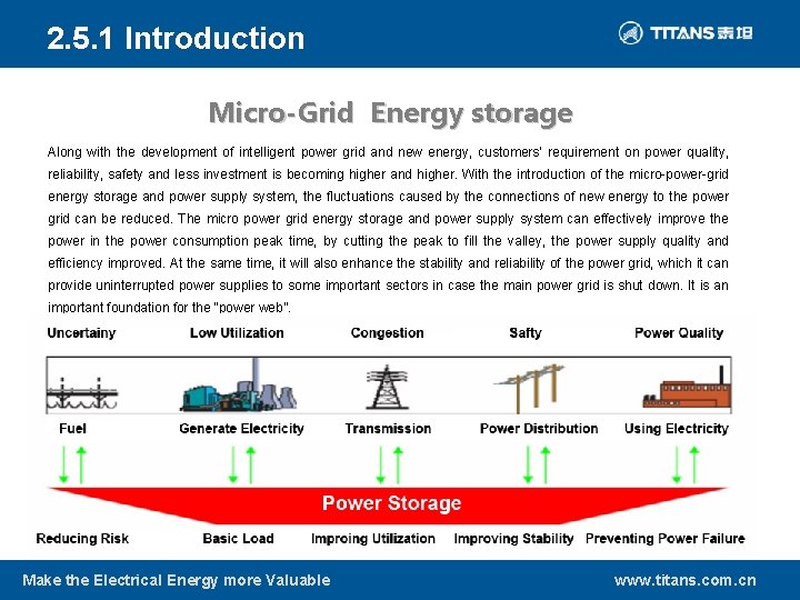 2. 5. 1 Introduction Micro-Grid Energy storage Along with the development of intelligent power