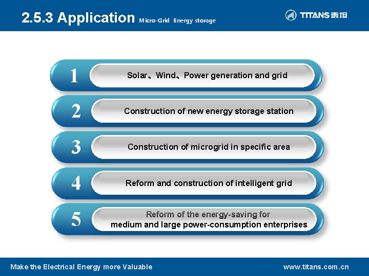 2. 5. 3 Application Micro-Grid Energy storage 1 Solar、Wind、Power generation and grid 2 Construction