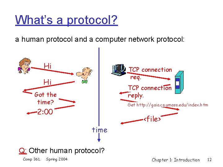 What’s a protocol? a human protocol and a computer network protocol: Hi TCP connection