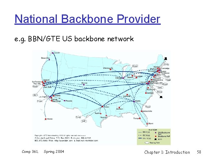 National Backbone Provider e. g. BBN/GTE US backbone network Comp 361, Spring 2004 Chapter