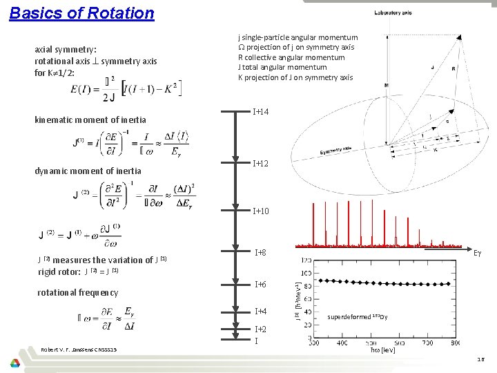 Basics of Rotation axial symmetry: rotational axis symmetry axis for K 1/2: kinematic moment