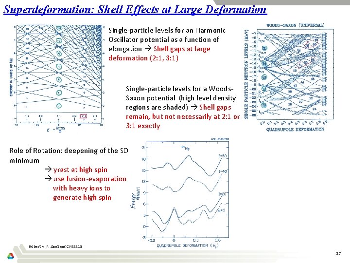 Superdeformation: Shell Effects at Large Deformation Single-particle levels for an Harmonic Oscillator potential as