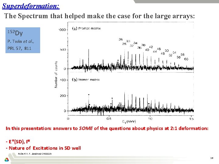 Superdeformation: The Spectrum that helped make the case for the large arrays: 152 Dy