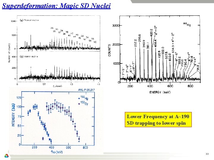 Superdeformation: Magic SD Nuclei Lower Frequency at A~190 SD trapping to lower spin Robert